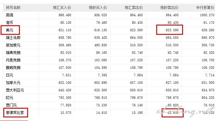 菲律宾微攻略#2012-2013人民币-菲律宾比索换汇心得