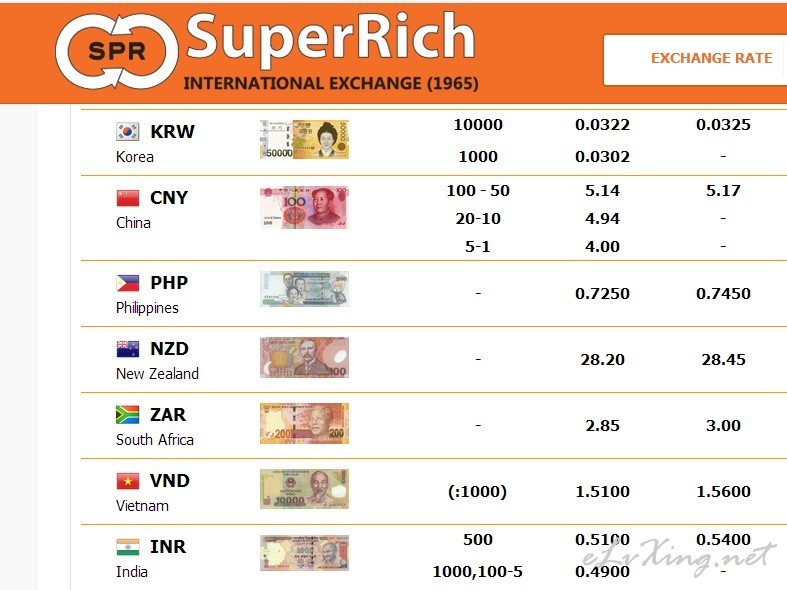泰国币1000元换成人民币多少钱