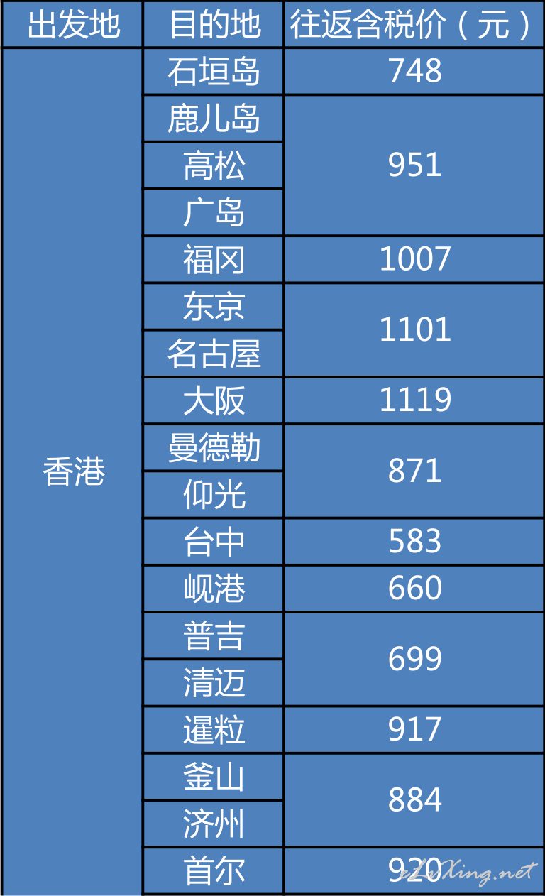 人口普查1003无标题_人口普查(3)