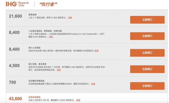 ihg q3
